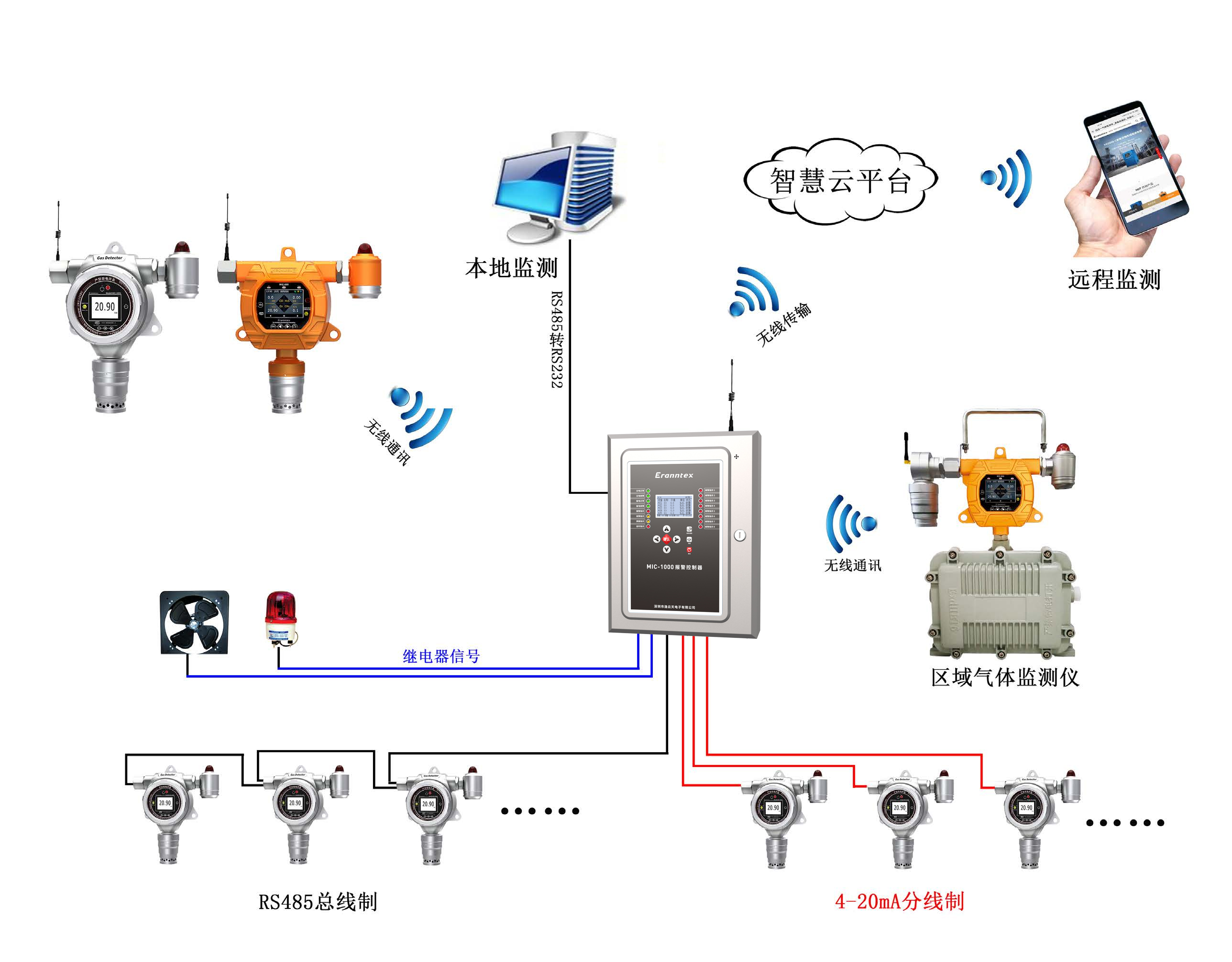 綜合組網示意圖